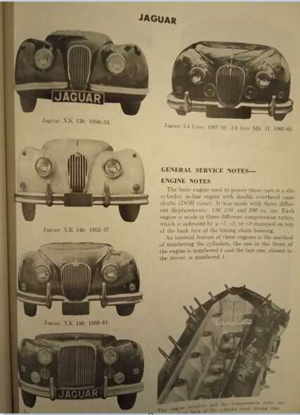 Glenn's Repair Car Manual (1963) 992 Paginas, En Ingles.